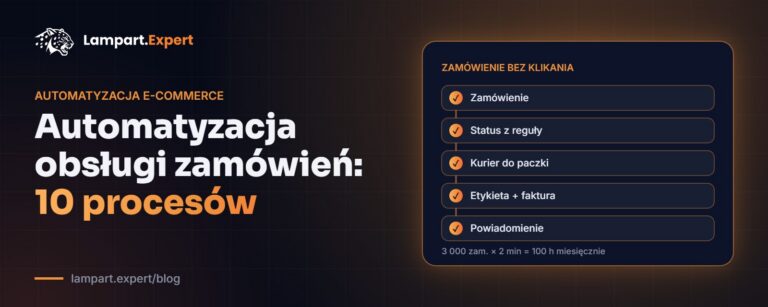 Schemat automatycznej obsługi zamówienia: status, kurier, etykieta, faktura i powiadomienie
