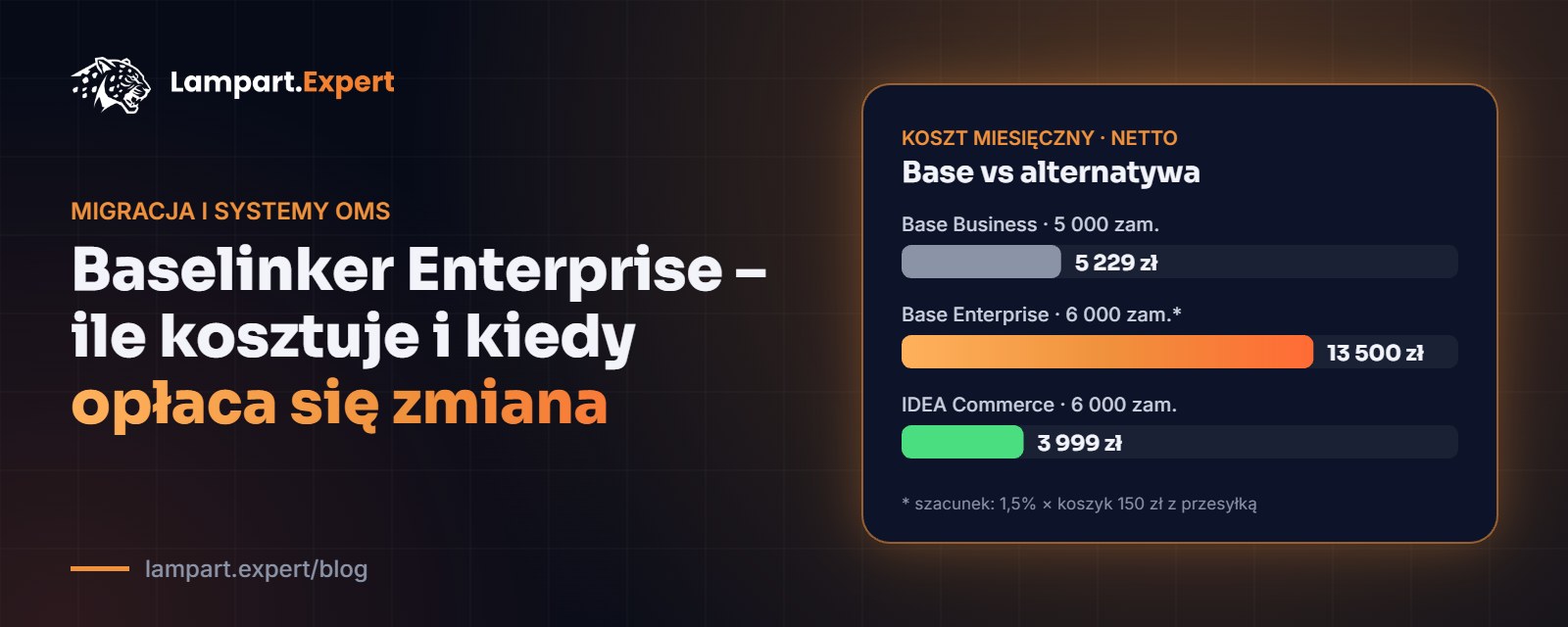 Porównanie miesięcznego kosztu Base Business, Base Enterprise i IDEA Commerce przy 5–6 tys. zamówień