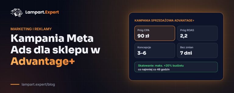 Progi decyzji w kampanii sprzedażowej Advantage+: próg CPA, ROAS, liczba koncepcji i skalowanie