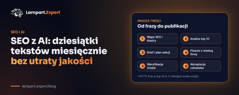 Sześć etapów procesu SEO z AI: od mapy fraz do akceptacji człowieka