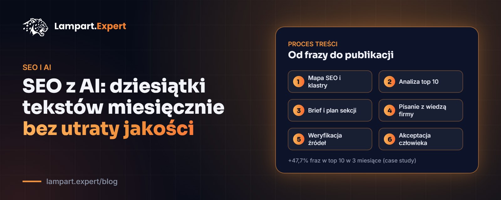 Sześć etapów procesu SEO z AI: od mapy fraz do akceptacji człowieka